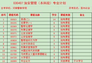自考本科專業(yè)治安學怎么樣