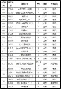 自考本科計(jì)算機(jī)機(jī)科目