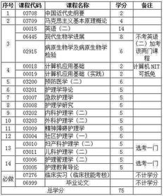 2018本科自考考試科目