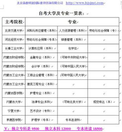 今江蘇本科自考時間