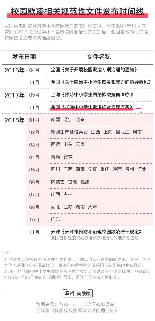 校園欺凌事件作文800
