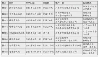 買校園門口的三無產(chǎn)品好不好作文
