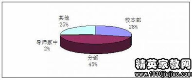 小學(xué)生校園環(huán)境調(diào)查報(bào)告作文