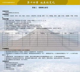 巖石鑒定注意事項