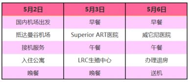 考察團,注意事項