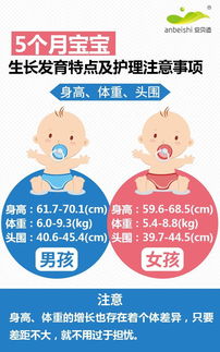 個月,注意事項,成長,寶寶