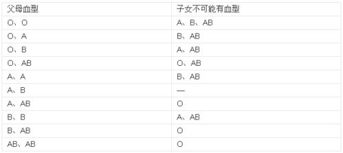 做血型血清學檢查注意事項