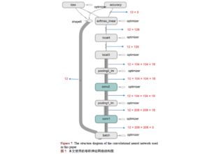 簡述外植物滅菌方法及注意事項