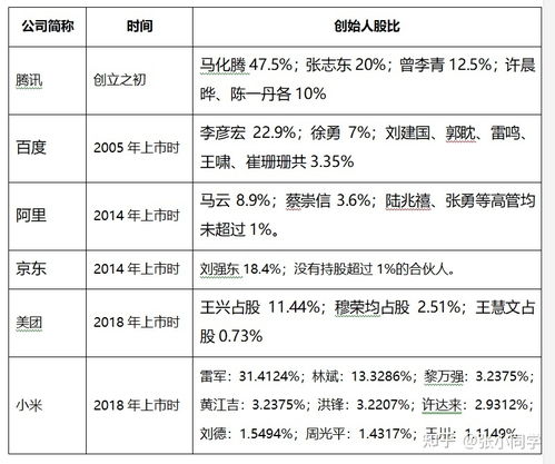 股權(quán)合伙開(kāi)公司注意事項(xiàng)