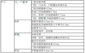 豬肉驗(yàn)收標(biāo)準(zhǔn)及注意事項(xiàng),商品房消防驗(yàn)收標(biāo)準(zhǔn),商品房交房驗(yàn)收標(biāo)準(zhǔn)