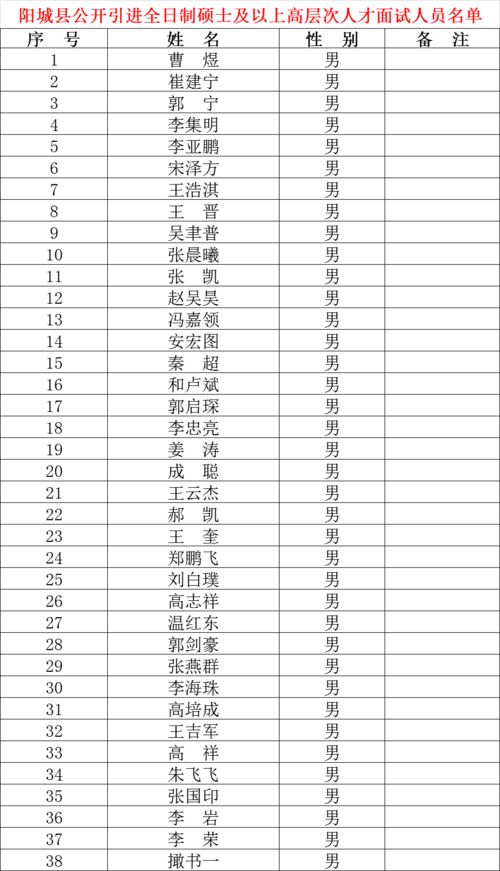 面試高層管理人員注意事項