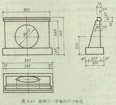 組合,標(biāo)注,注意事項,尺寸