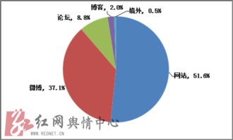 群體訪事件注意事項(xiàng)