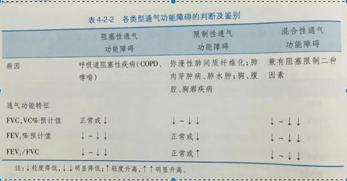 肺通氣功能檢查注意事項