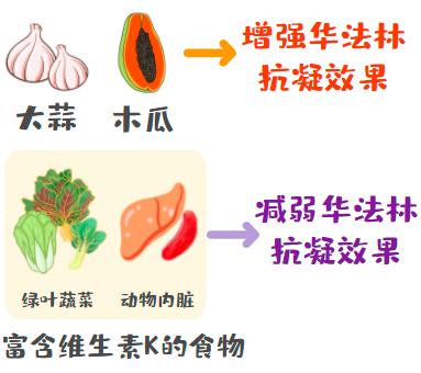 抗凝藥的注意事項,抗凝藥護理注意事項,口服抗凝藥的注意事項