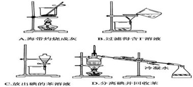 萃取,注意事項,實驗