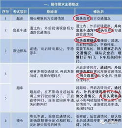 馬鞍山科目三注意事項