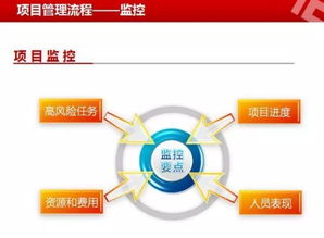 收尾,注意事項,階段,工程
