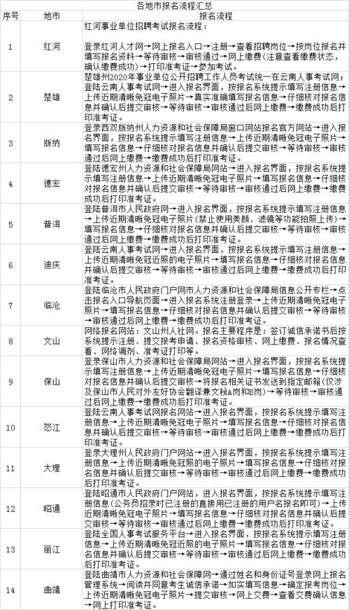 交接,事業(yè)單位,注意事項(xiàng)