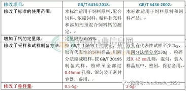 飼料中鈣的測(cè)定注意事項(xiàng),飼料中磷含量的測(cè)定注意事項(xiàng),牙膏中氟含量的測(cè)定注意事項(xiàng)