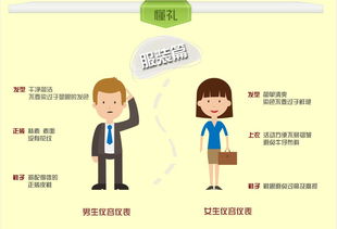 注意事項(xiàng),禮儀,職業(yè)