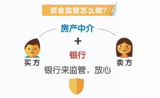 注意事項(xiàng),鏈家,理房通