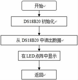 led擴晶流程及注意事項