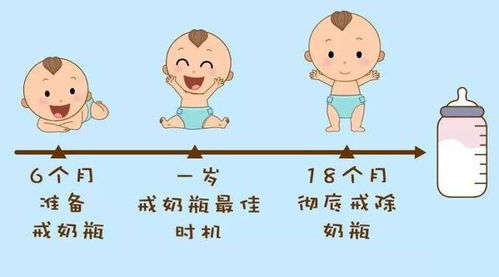 孩子戒奶注意事項(xiàng)