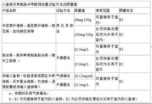 測定,注意事項(xiàng),粗脂肪