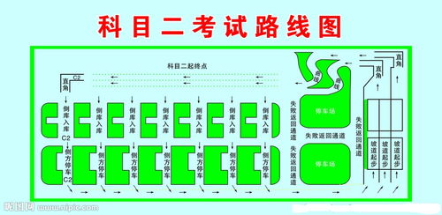 科目三考點及注意事項,科目二全程注意事項,科目二需要注意事項