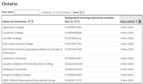 13清單的注意事項