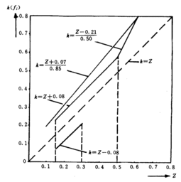 制動,注意事項,性能,實驗