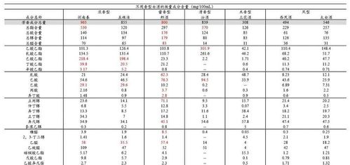 白酒中總酯的測定的注意事項,委托生產(chǎn)白酒注意事項,白酒禮儀及注意事項