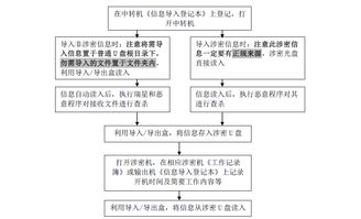 計算機日常使用注意事項