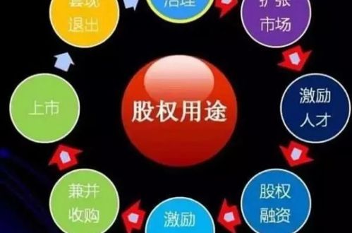 合伙開(kāi)公司沒(méi)有股權(quán),合伙開(kāi)分公司注意事項(xiàng),合伙公司需要注意事項(xiàng)