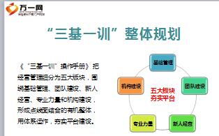 說(shuō)明會(huì),邀約,注意事項(xiàng),產(chǎn)品