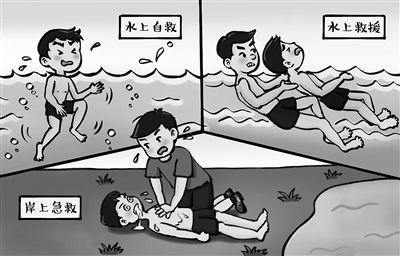 溺水輸液護(hù)理注意事項,溺水急救措施及步驟和注意事項,關(guān)于溺水急救注意事項正確的是