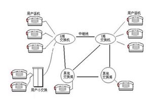 無線網(wǎng)絡(luò)擴展的注意事項