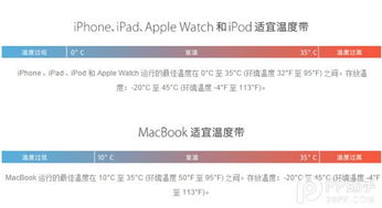 亞低溫治療儀使用的注意事項(xiàng),低溫鋼焊接注意事項(xiàng),亞低溫治療的注意事項(xiàng)