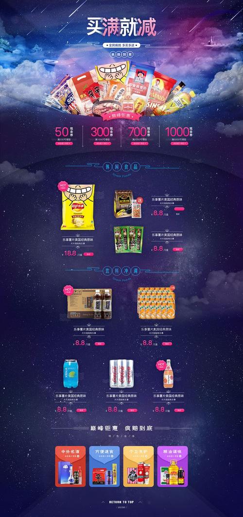 我是供應商，要在電商網(wǎng)站上做一個滿減的活動，怎樣定滿多少減多少？