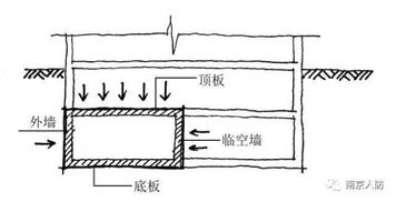 人防,工程設(shè)計(jì),基礎(chǔ)知識(shí)