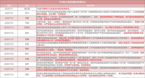 中原地產策劃基礎知識