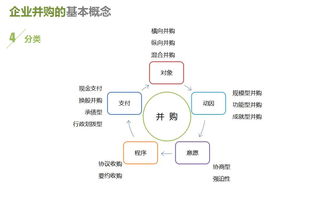 企業(yè)并購(gòu)基礎(chǔ)知識(shí)題庫(kù)