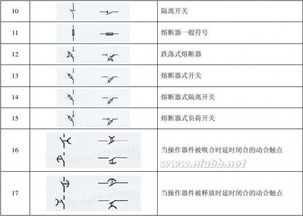 高低壓成套基礎(chǔ)知識題庫