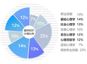 網(wǎng)絡(luò)攻防基礎(chǔ)知識,心理基礎(chǔ)知識的了解,網(wǎng)絡(luò)安全攻防基礎(chǔ)知識