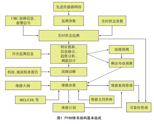 項目管理知識體系的理論基礎(chǔ)