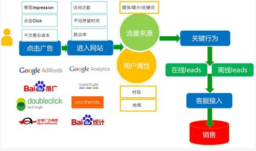 web基礎(chǔ)知識(shí)分析