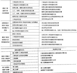 建筑工程造價基礎(chǔ)知識,造價基礎(chǔ)知識講解,電力工程造價基礎(chǔ)知識