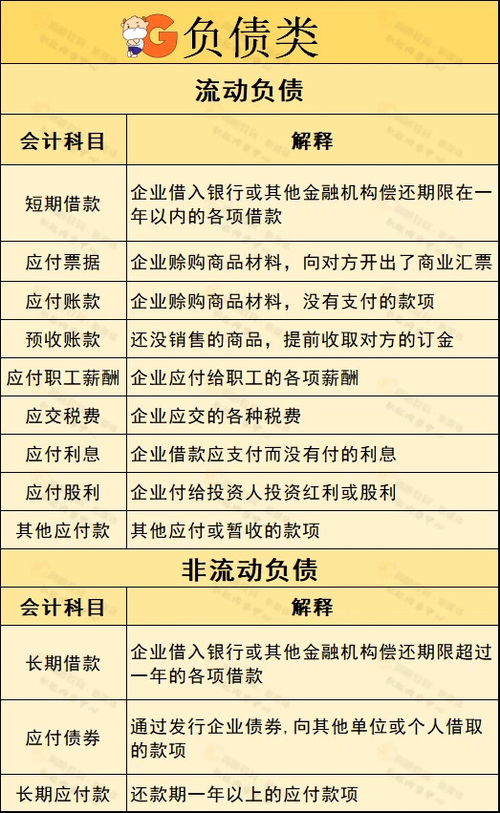 初級會計(jì)好考嗎零基礎(chǔ)知識