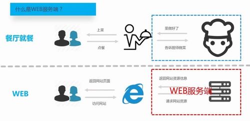 服務(wù)端開(kāi)發(fā)基礎(chǔ)知識(shí)